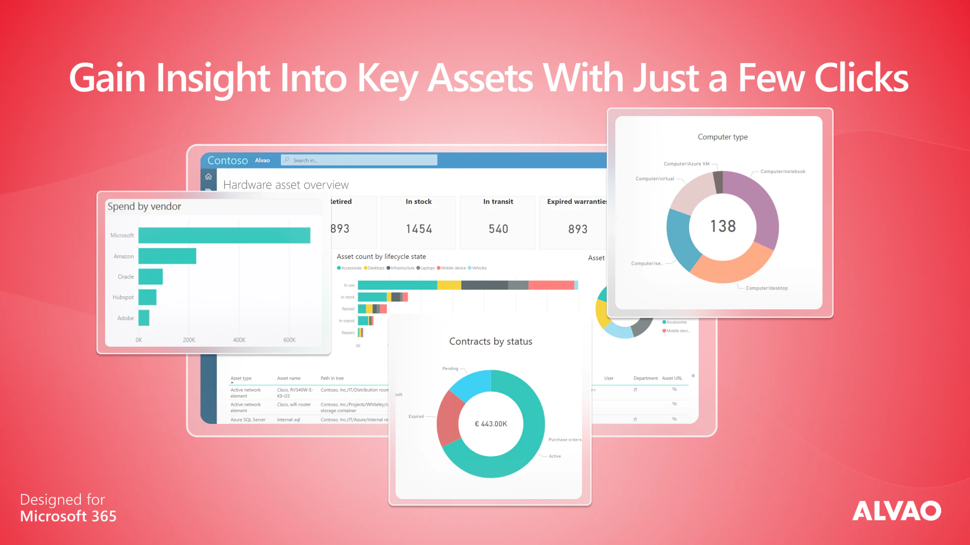 screenshot of ALVAO Asset Management